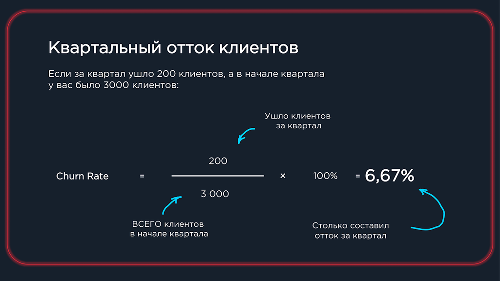 Пример расчета годового оттока клиентов (Churn Rate)