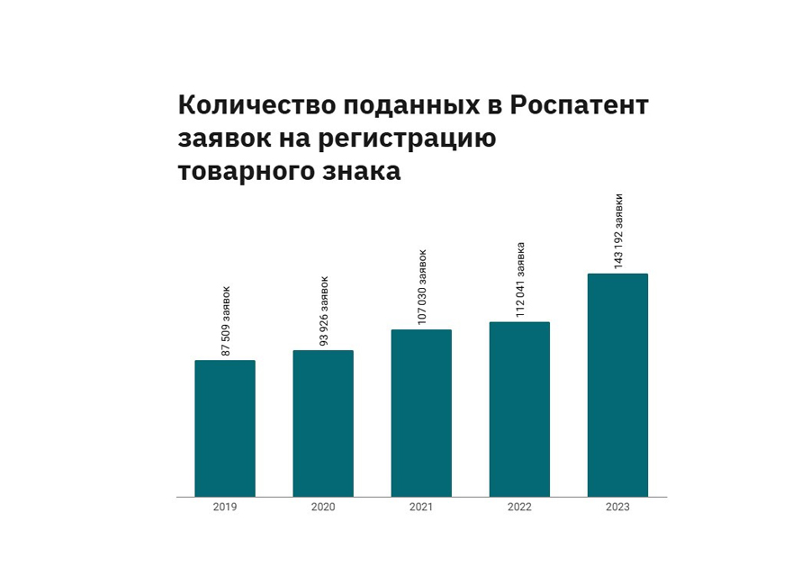 Отчет Роспатента