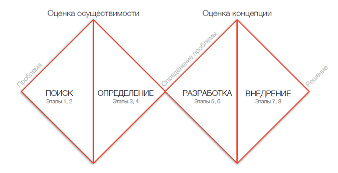 Анализ бизнес идеи пример