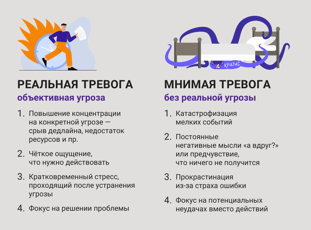 Тревога в бизнесе