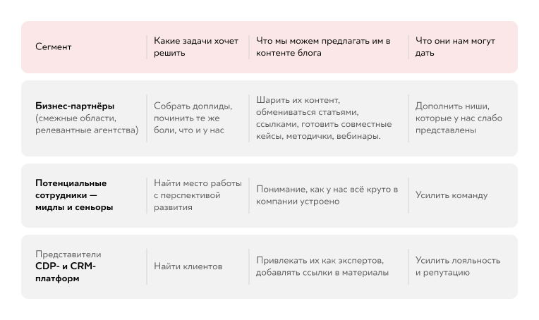 Портрет аудитории