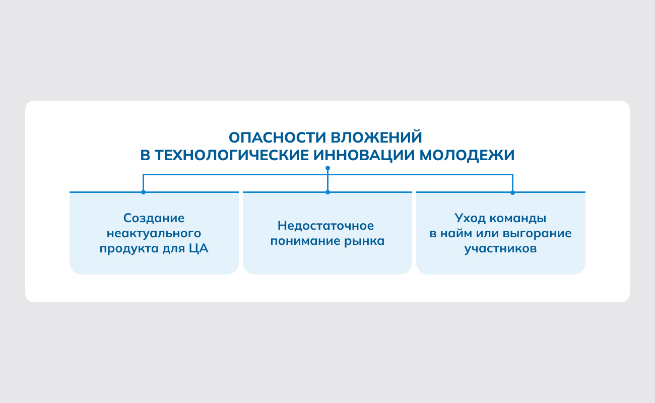 Риски вложений в студенческие стартапы