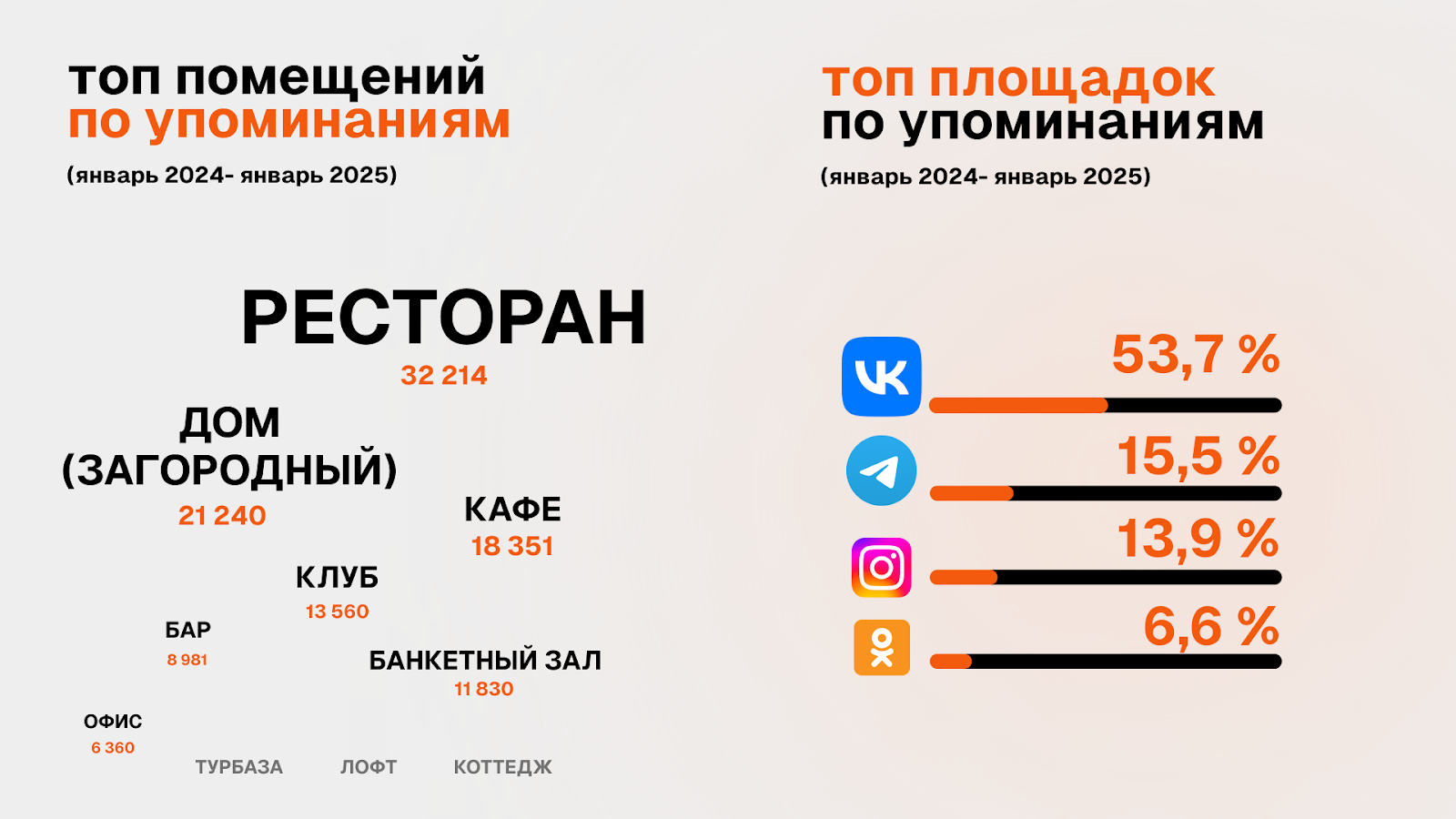 Топ-10 помещений для корпоратива