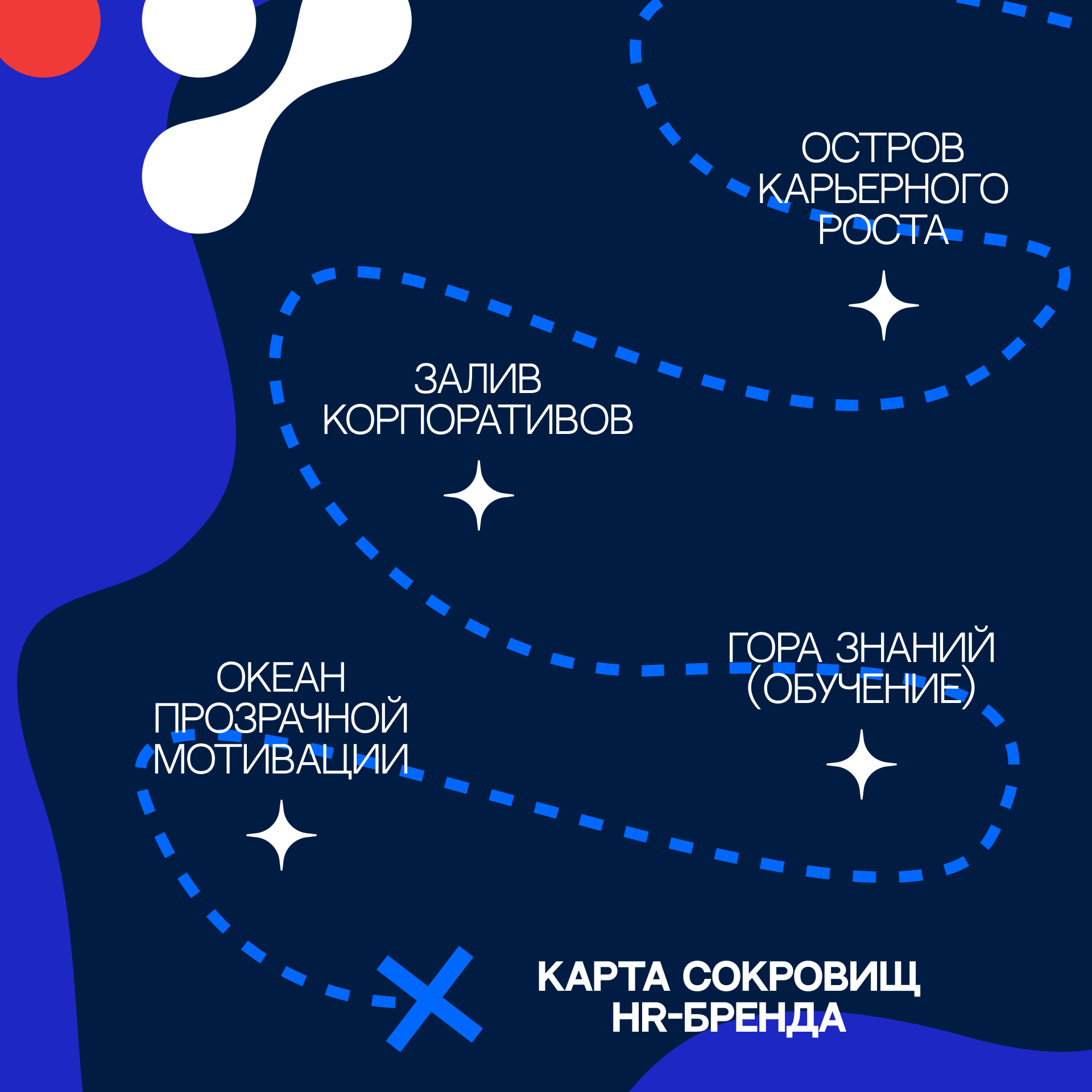 Карта сокровищ HR-бренда