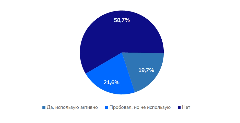 Используют ли SEO-специалисты нейросети