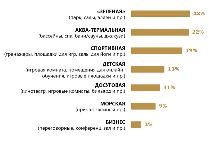 Опрос респондентов