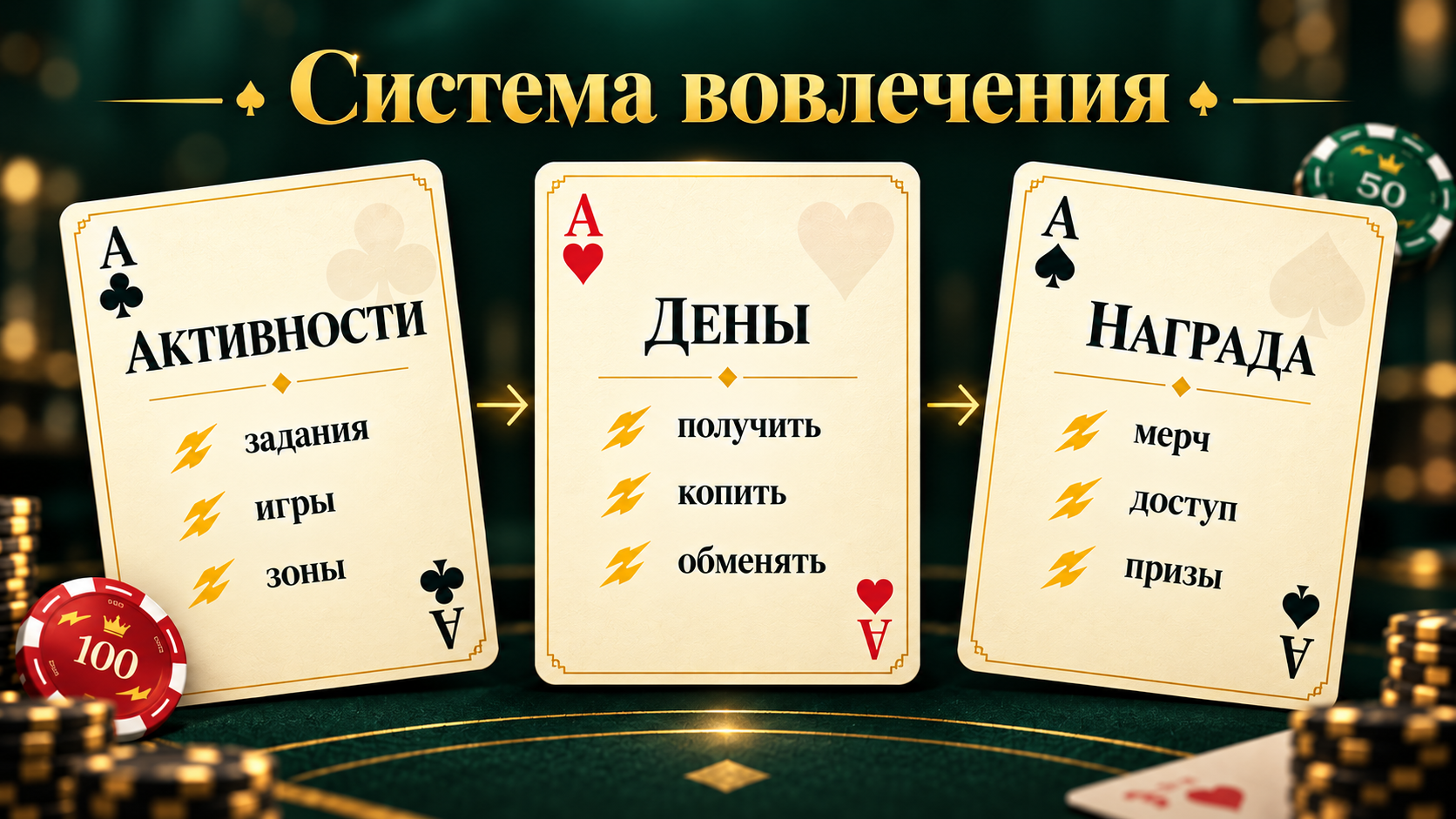 Система вовлечения Система вовлечения