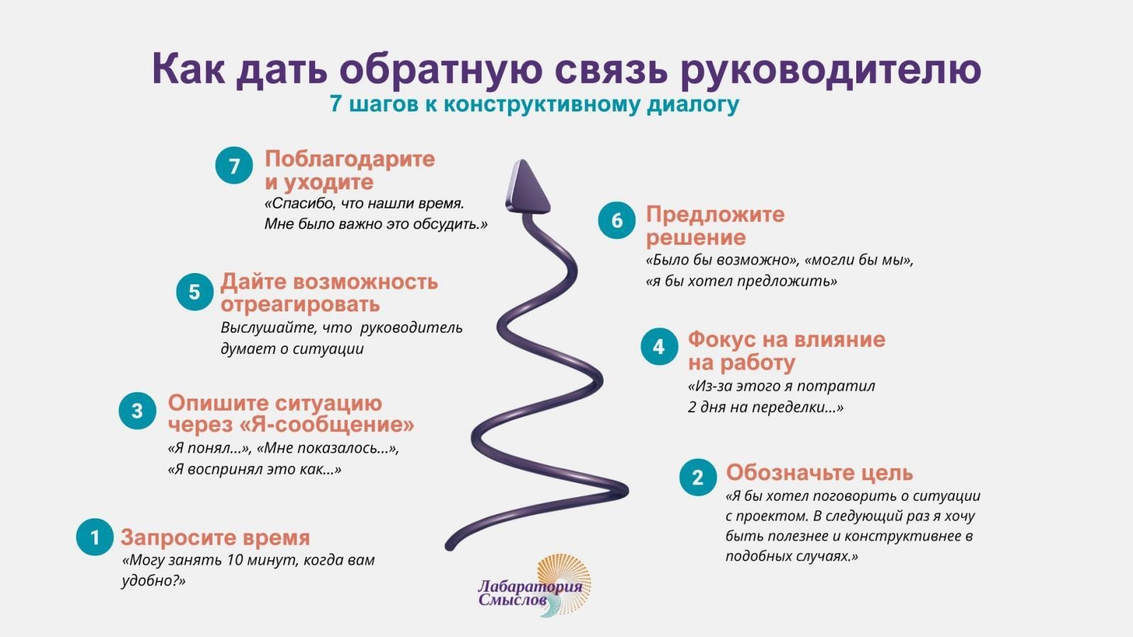 Как дать обратную связь руководителю Как дать обратную связь руководителю