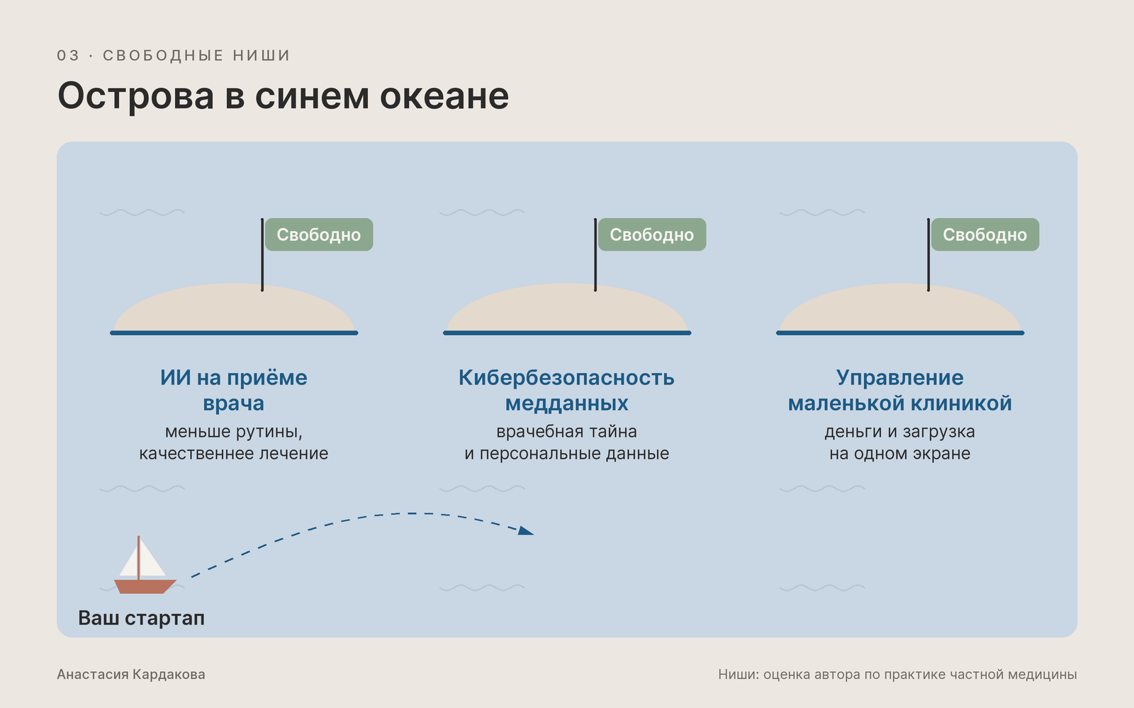 Свободные ниши в MedTech: где конкурентов почти нет Свободные ниши в MedTech: где конкурентов почти нет