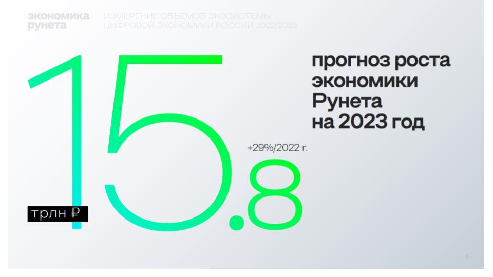 Экономика Рунета выросла на 29% в 2022 году