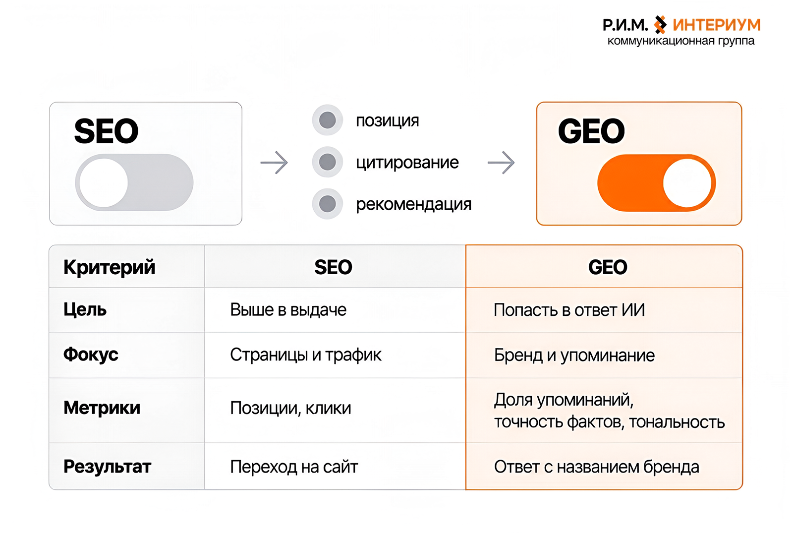 GEO и SEO: в чем разница