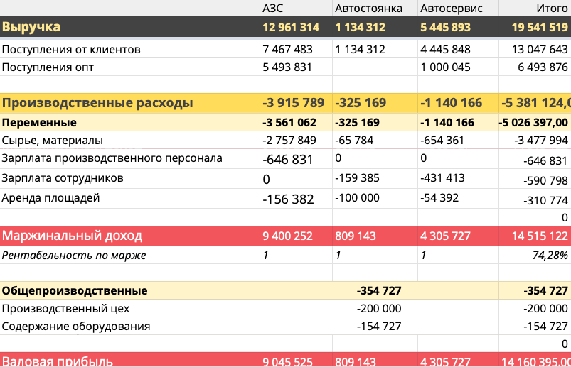 Вы точно человек?